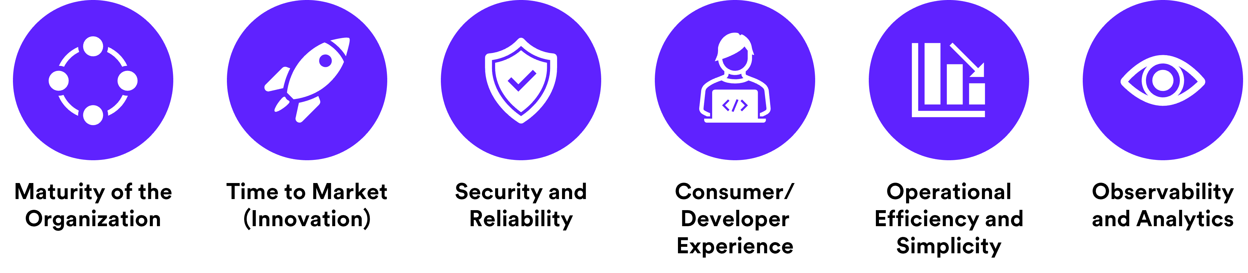 APIM MA Dimensions_services